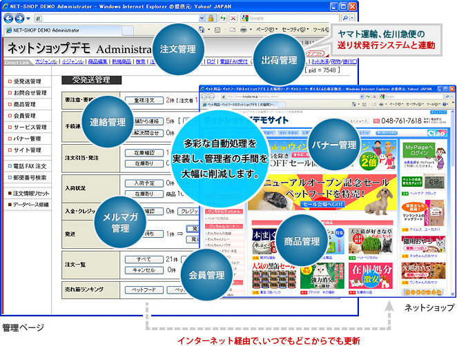 多彩な自動処理を実装し、管理者の手間を大幅に削減します。