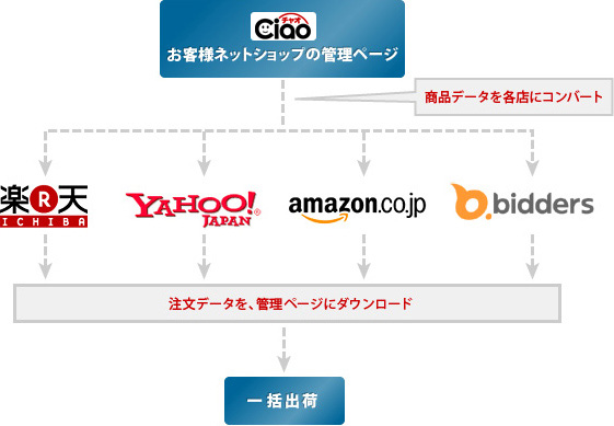 ŷYahooAmazonӥåؤξʡʸή