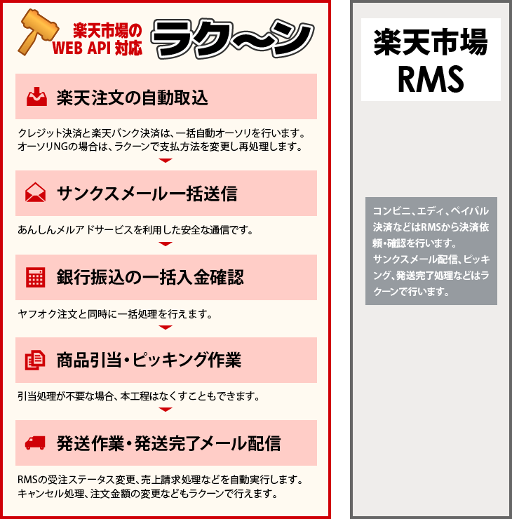 饯ǤγŷWEB APIѤʸή